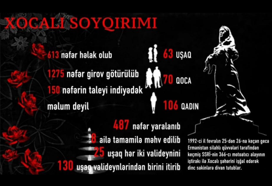 Azerbaijan commemorates 34th anniversary of Khojaly genocide: 26 February 1992