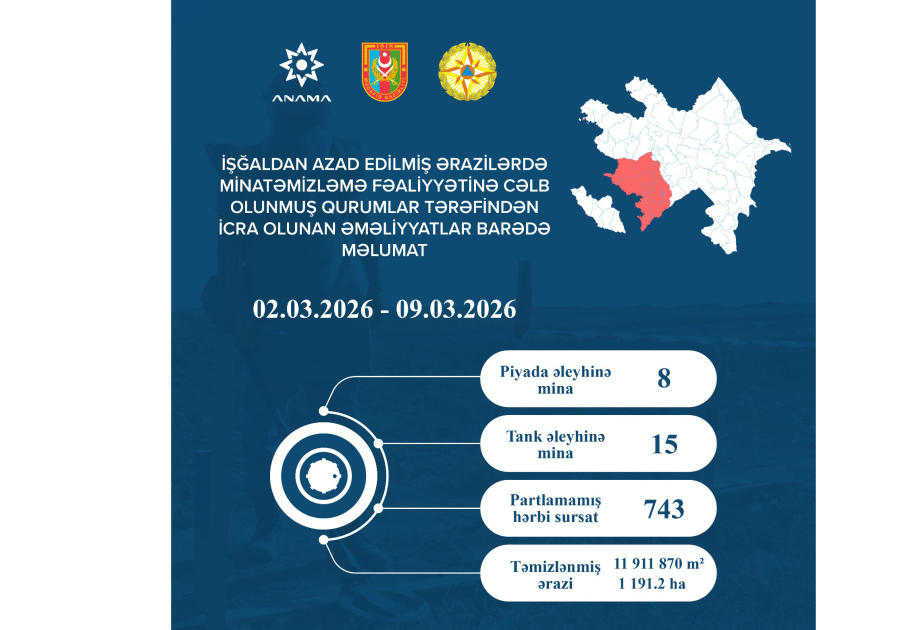 На прошлой неделе обезврежены 23 мины и 743 неразорвавшихся боеприпаса