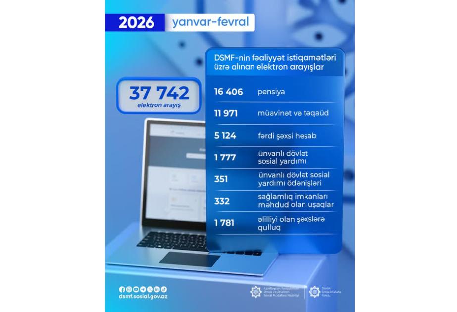 Son iki ayda DSMF-dən 37,7 mindən çox elektron arayış alınıb