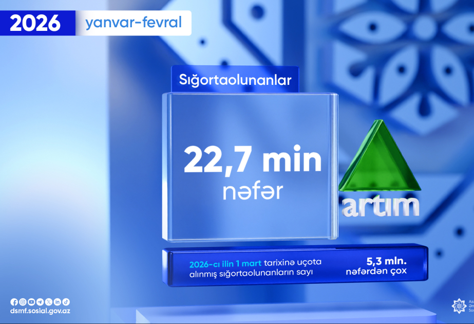 Sığortaolunanların sayı artıb
