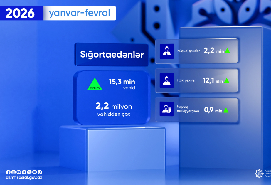 Son iki ayda fərdi uçot sistemində qeydə alınan sığortaedənlərin sayı acıqlanıb