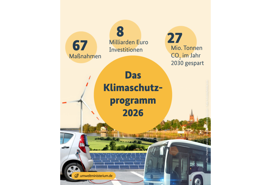 Almaniya hökuməti iqlim hədəflərinə çatmaq üçün yeni proqram qəbul edib