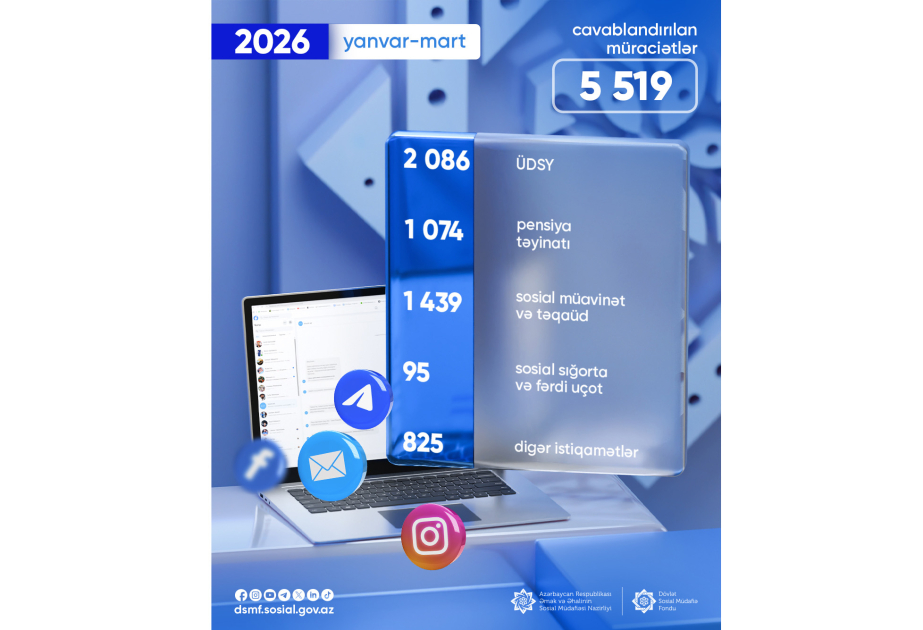 DSMF birinci rübdə cavablandırılan vətəndaş müraciətlərinin sayını açıqlayıb
