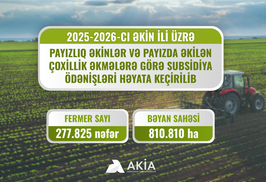 Aqrar Kredit və İnkişaf Agentliyi: 277 mindən çox fermerə əkin subsidiyası ödənilib