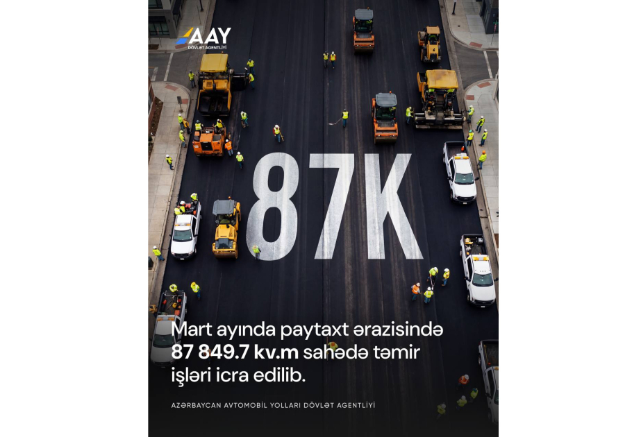 Ötən ay Bakıda 87 min kvadratmetrdən çox yol təmir edilib