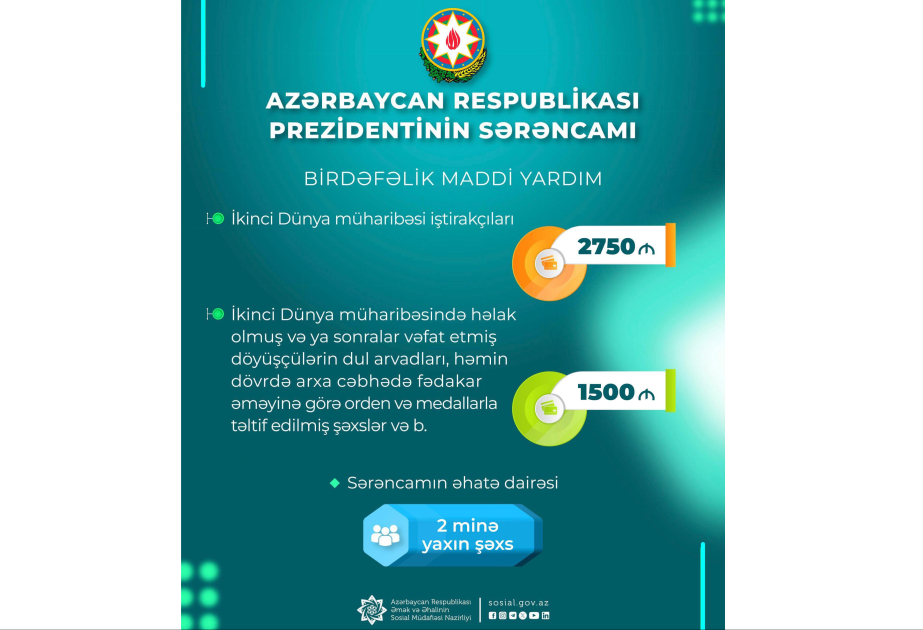 Nazirlik: İki minə yaxın şəxsə birdəfəlik maddi yardım ödəniləcək