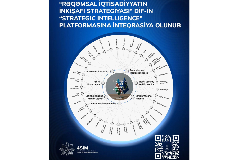 Rəqəmsal iqtisadiyyatın inkişafı Strategiyası DİF-in “Strateji İntellekt” platformasına inteqrasiya olunub