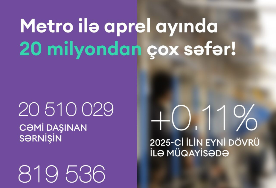 Ötən ay Bakı metrosundan istifadə edən sərnişinlərin sayı artıb