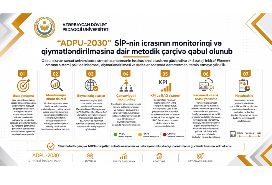 “ADPU-2030” Strateji İnkişaf Planının icrasının monitorinqi və qiymətləndirilməsinə dair metodik çərçivə qəbul olunub