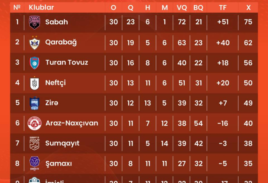 نتائج الجولة الثلاثين بدوري الممتاز لكرة القدم