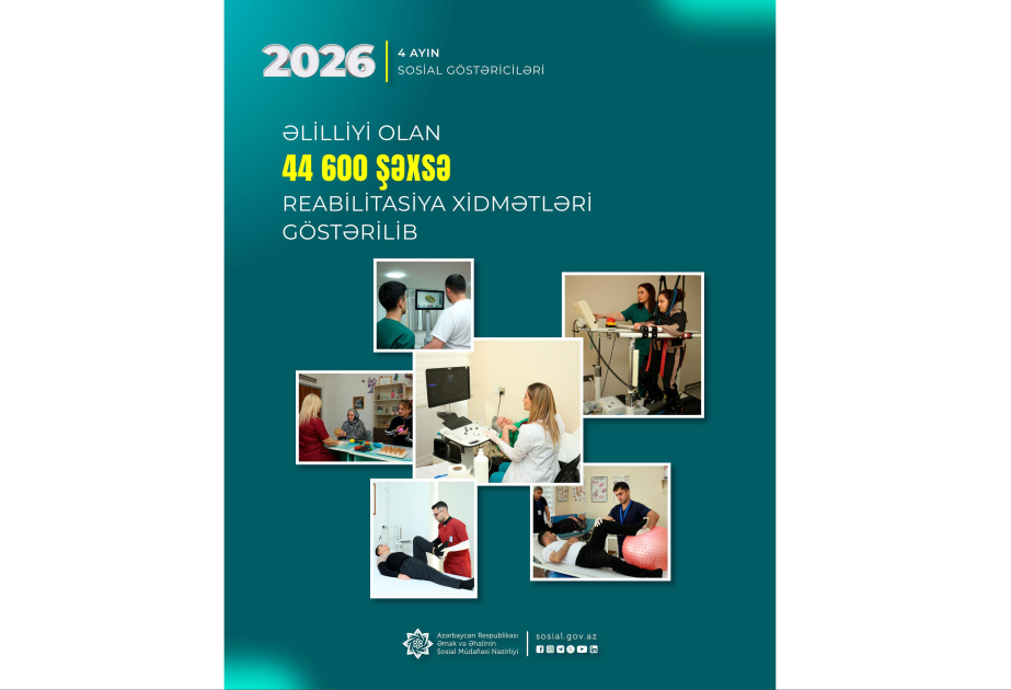Yanvar-aprel aylarında əlilliyi olan 44,6 min şəxsə reabilitasiya xidmətləri göstərilib