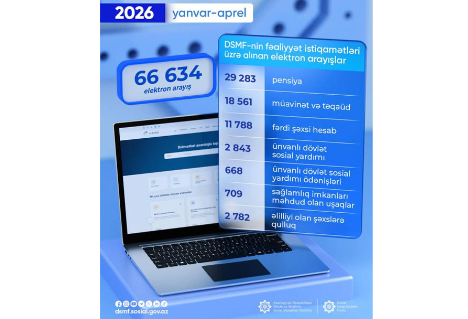 DSMF-nin fəaliyyət istiqamətləri üzrə 67 minə yaxın elektron arayış alınıb