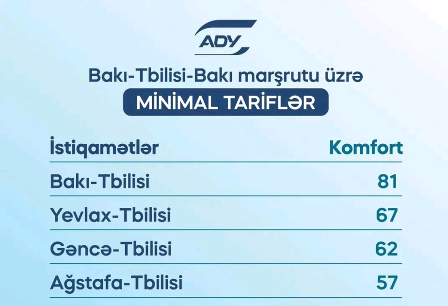 Обнародованы тарифы по всем классам на маршруте Баку-Тбилиси