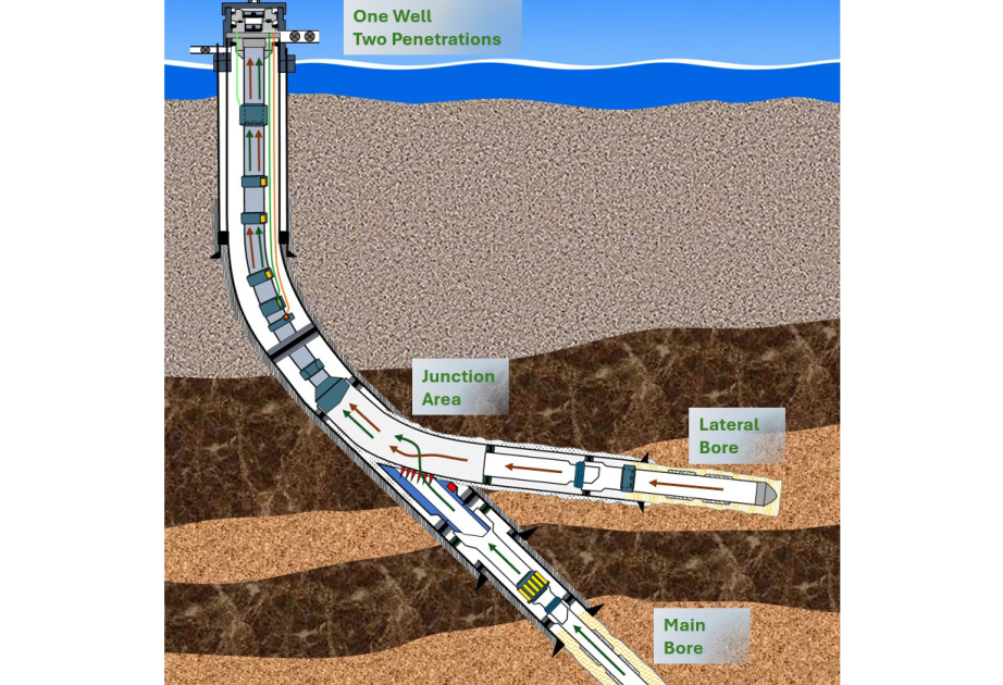 bp introduces new technology to lead ACG's journey to maximizing recovery