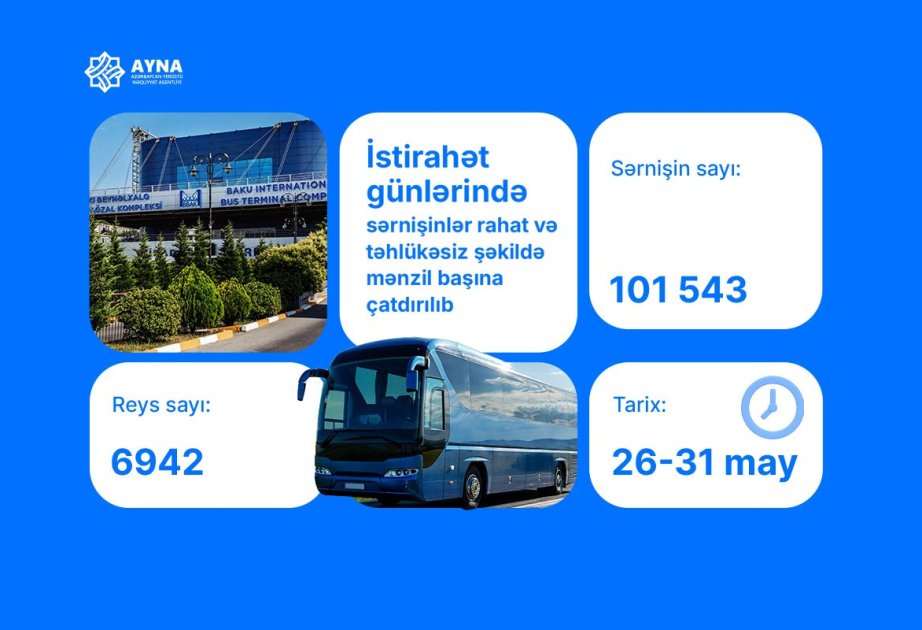 Bayram günlərində avtovağzallardan 102 minə yaxın sərnişin daşınıb