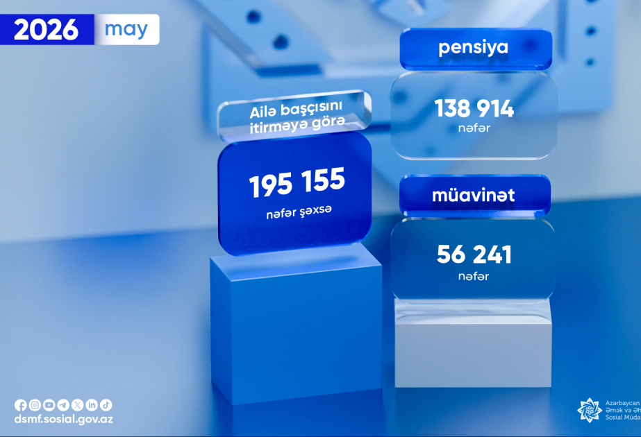 Ailə başçısını itirməyə görə may ayında pensiya və müavinət alanların sayı aşıqlanıb