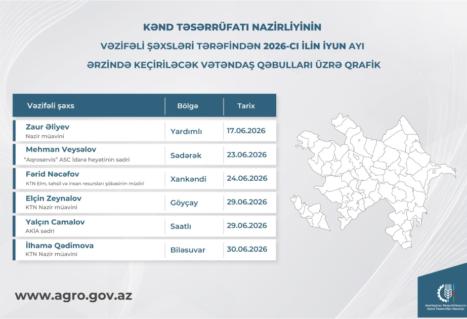 Kənd Təsərrüfatı Nazirliyi vəzifəli şəxslərinin iyun ayı üzrə vətəndaş qəbulu qrafikini açıqlayıb