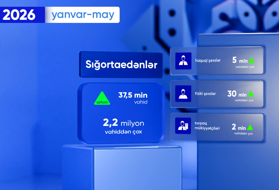 Bu ilin beş ayında sığortaedənlərin sayı açıqlanıb
