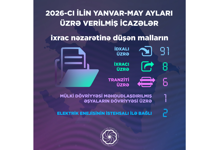 Cari ilin ilk 5 ayı ərzində Energetika Nazirliyi tərəfindən 108 icazə verilib