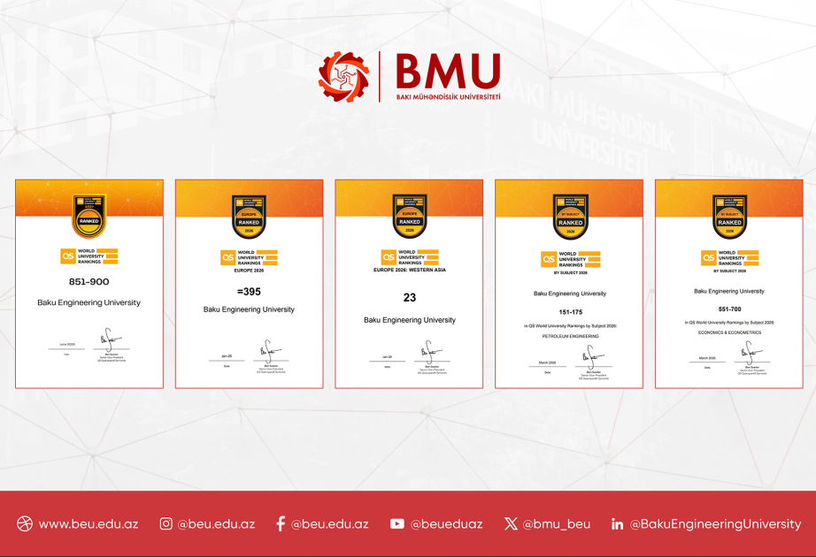 BMU QS Dünya Universitetləri Reytinqində 31 pillə irəliləyib
