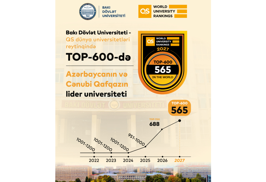 BDU QS reytinqində 565-ci yerə yüksəlib