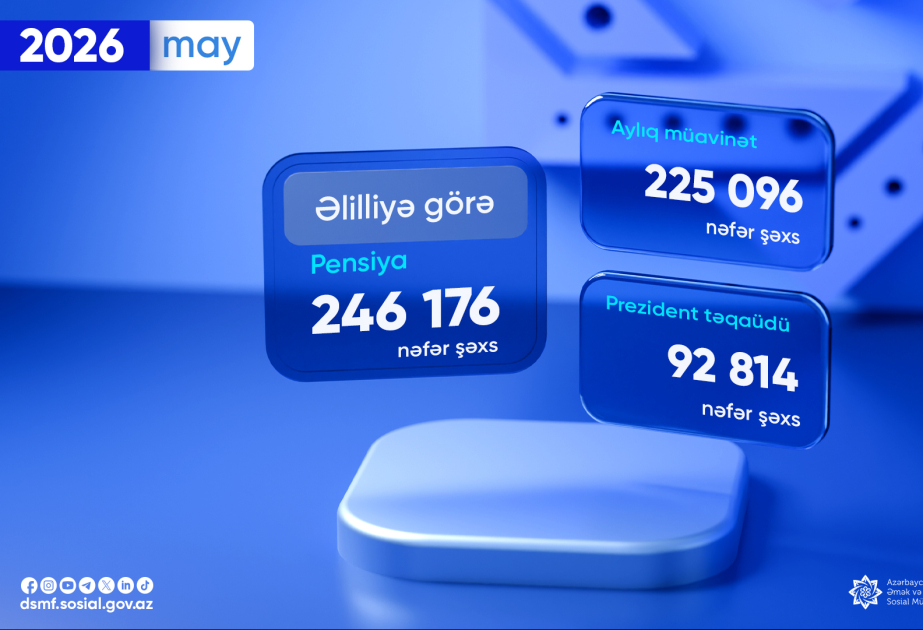 Mayda əlilliyə görə pensiya, aylıq müavinət və Prezident təqaüdü alanların sayı açıqlanıb