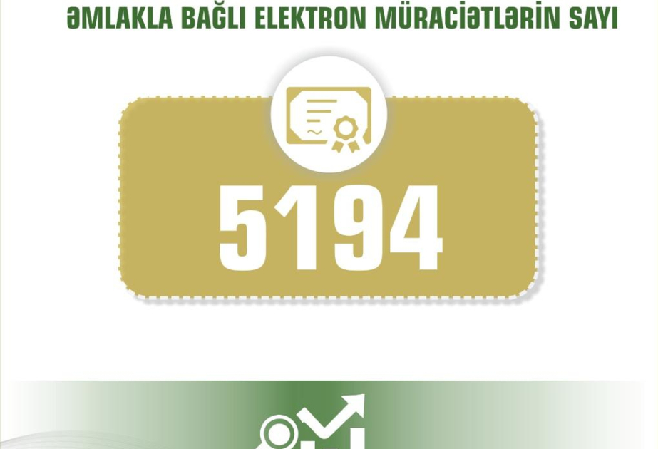 Naxçıvanda daşınmaz əmlakla bağlı elektron müraciətlərin sayı artıb