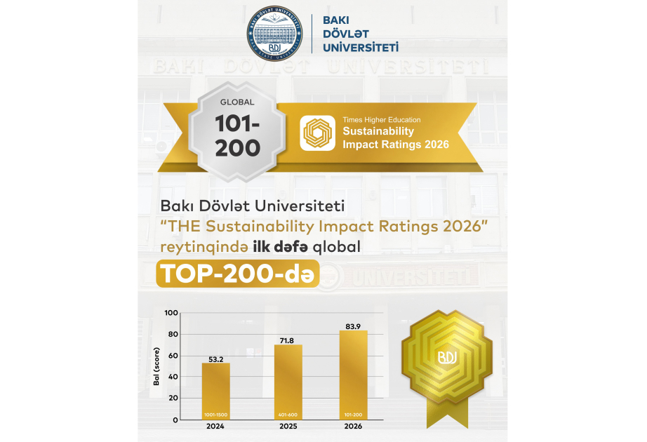 BDU beynəlxalq reytinqdə ilk dəfə qlobal TOP 200-də qərarlaşıb