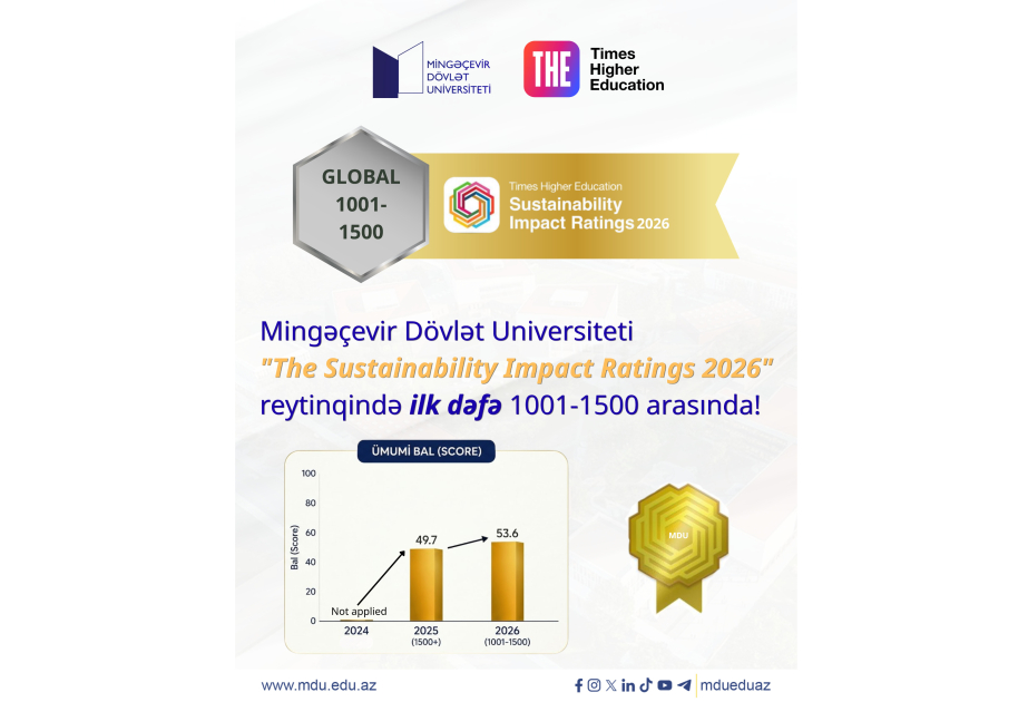 Mingəçevir Dövlət Universiteti “THE Impact Rankings 2026”da irəliləyib