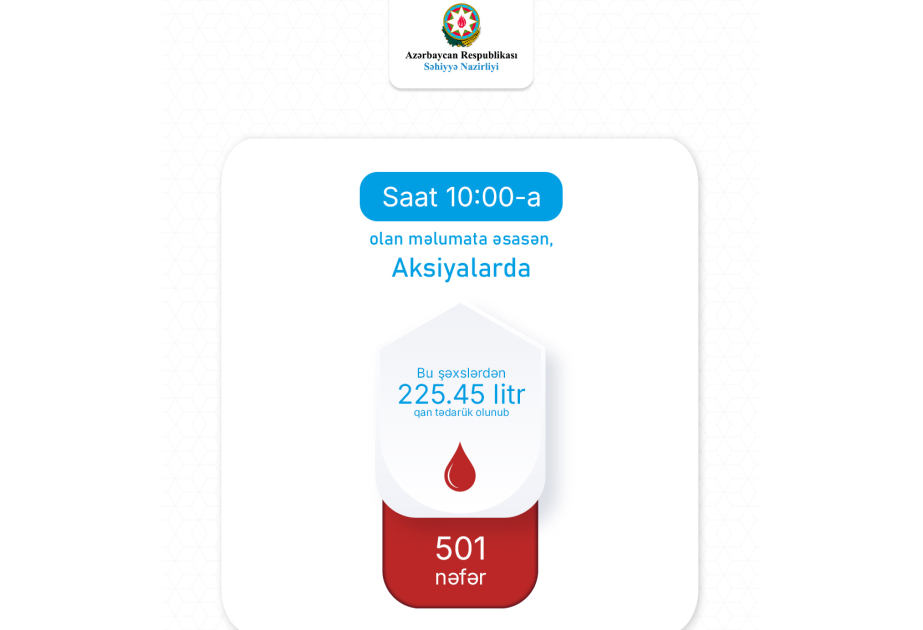 Aşura günü ilə bağlı könüllü qanvermə aksiyası davam edir