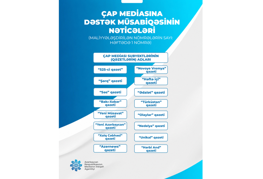 MEDİA-nın çap mediasına dəstək müsabiqəsinin nəticələri açıqlanıb