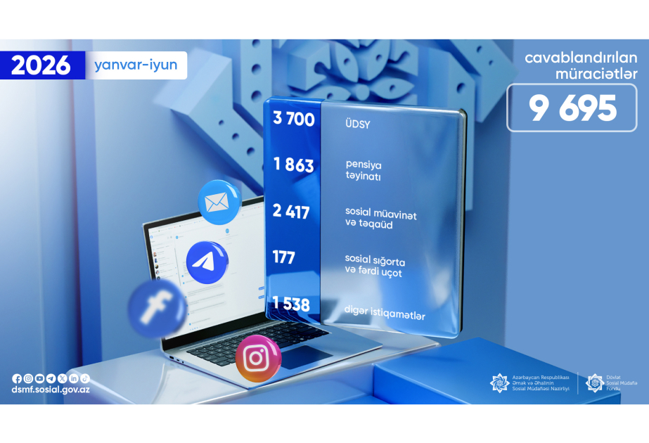DSMF bu ilin ilk yarımilliyində sosial şəbəkələr vasitəsilə cavablandırılan vətəndaş müraciətlərinin sayını açıqlayıb