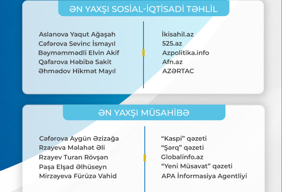 “Fərdi jurnalist müsabiqəsi”nin nəticələri açıqlanıb