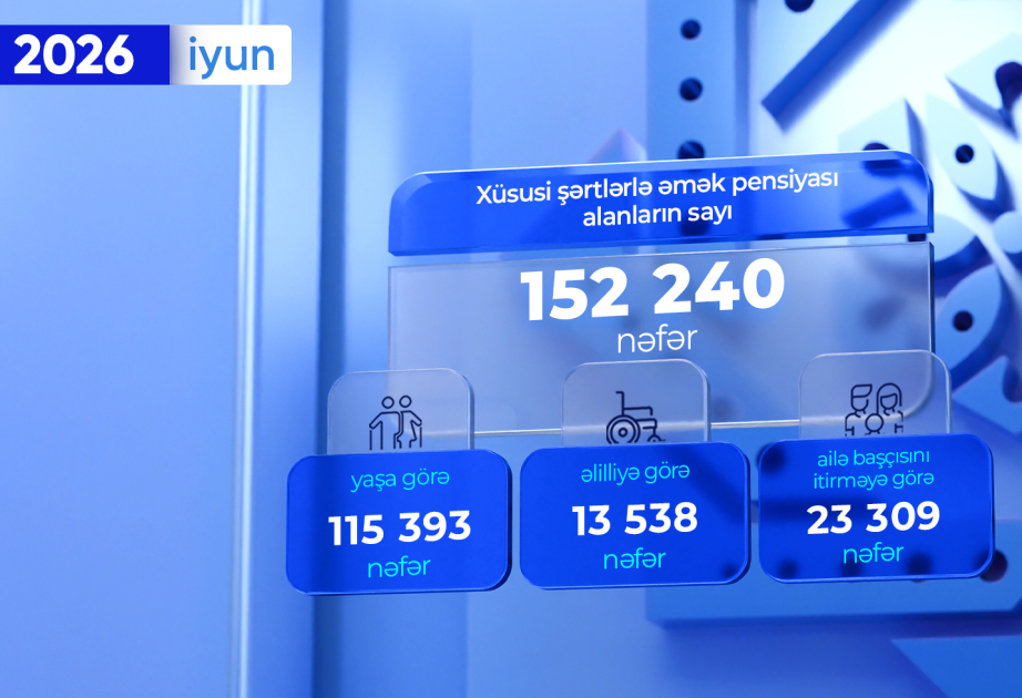 İyunda xüsusi şərtlərlə əmək pensiyası alanların sayı açıqlanıb
