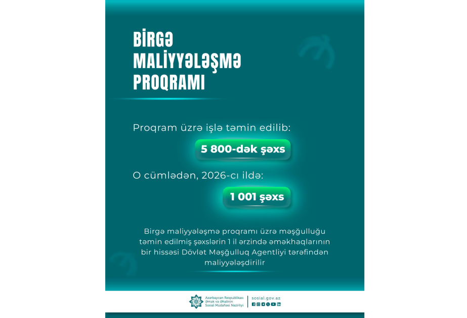 Nazirlik: Birgə maliyyələşmə proqramı üzrə 5800-dək şəxs işlə təmin edilib