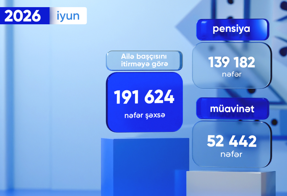 Bu ilin iyun ayında ailə başçısını itirməyə görə pensiya və müavinət alanların sayı açıqlanıb