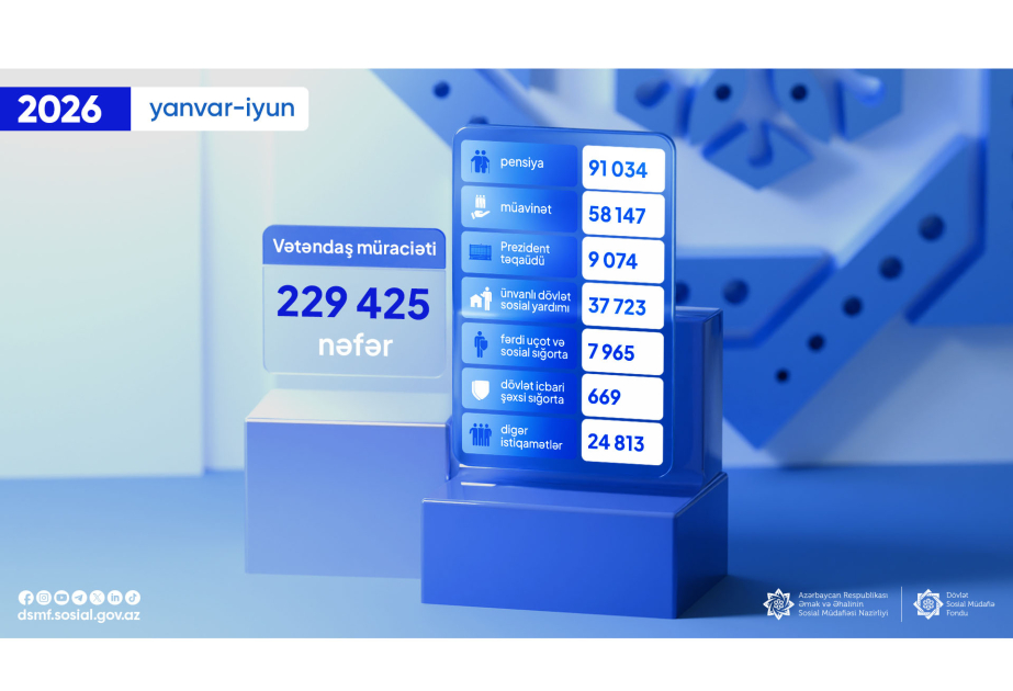 DSMF: Cari ilin ilk yarımilində 229 min 425 vətəndaş müraciəti qeydə alınıb