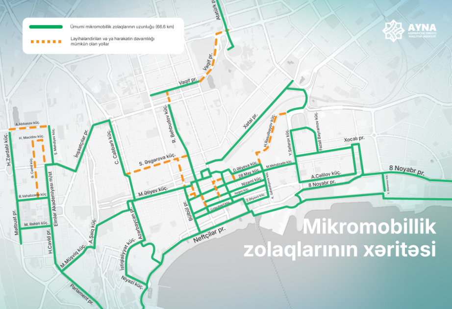 Paytaxtda mikromobillik zolaqlarının uzunluğu 66,6 kilometrə çatdırılıb