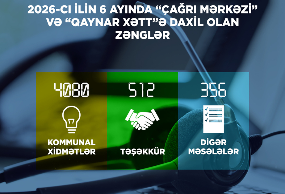 Altı ayda Energetika Nazirliyi və tabeli qurumlara 7326 vətəndaş müraciəti daxil olub
