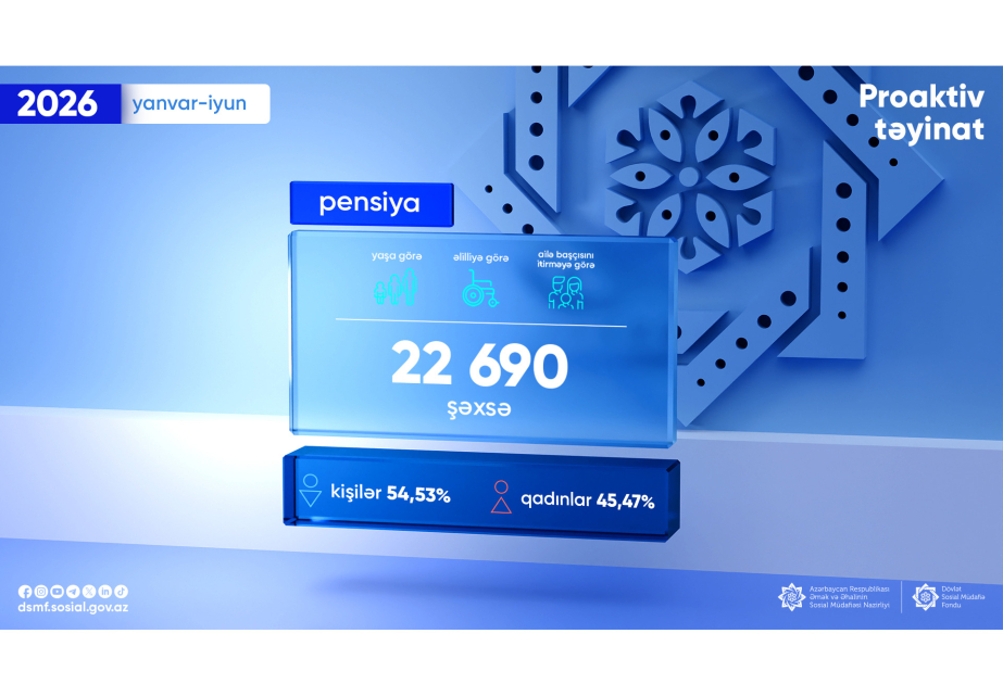 Bu ilin ilk 6 ayında yaşa, əlilliyə və ailə başçısını itirməyə görə pensiya alanların sayı açıqlanıb
