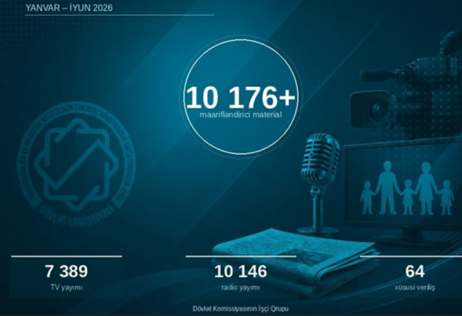 Narkomanlığa qarşı mübarizə: Radioda 10 mindən, televiziyada isə 7 mindən çox sosial çarx yayımlanıb