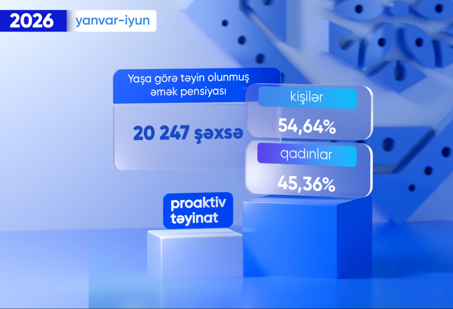 Bu ilin ilk altı ayında proaktiv qaydada yaşa görə əmək pensiyası alanların sayı açıqlanıb