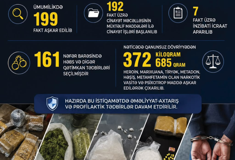 Bakıda son bir ayda narkotik vasitələrin qanunsuz dövriyyəsi ilə bağlı 199 fakt aşkarlanıb VİDEO