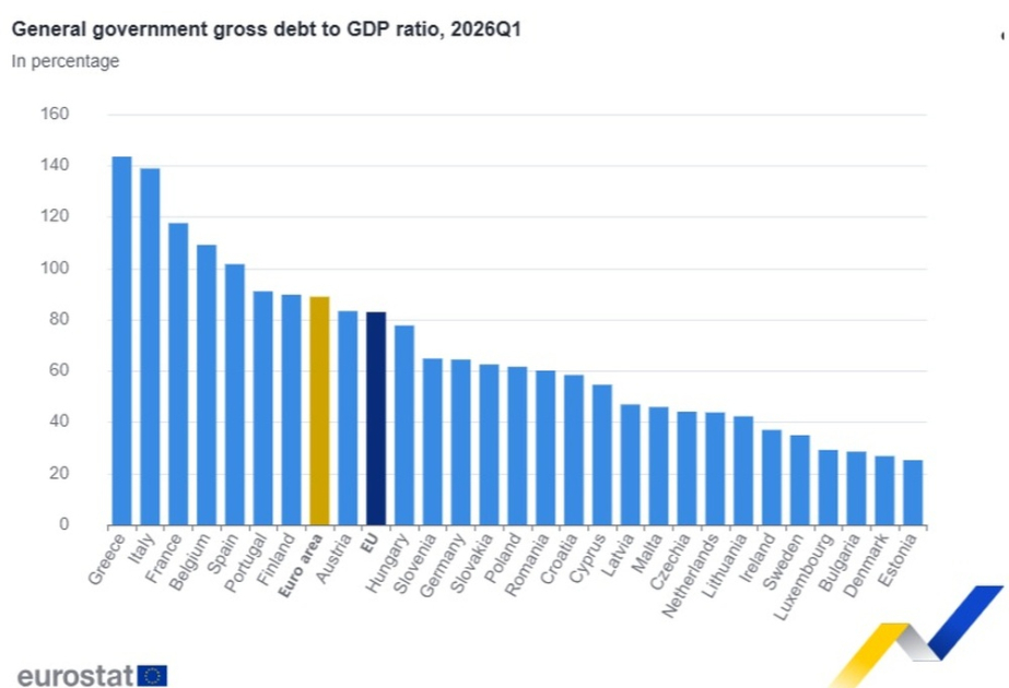 Bulgaria returns to top three in EU for lowest government debt to GDP ratio