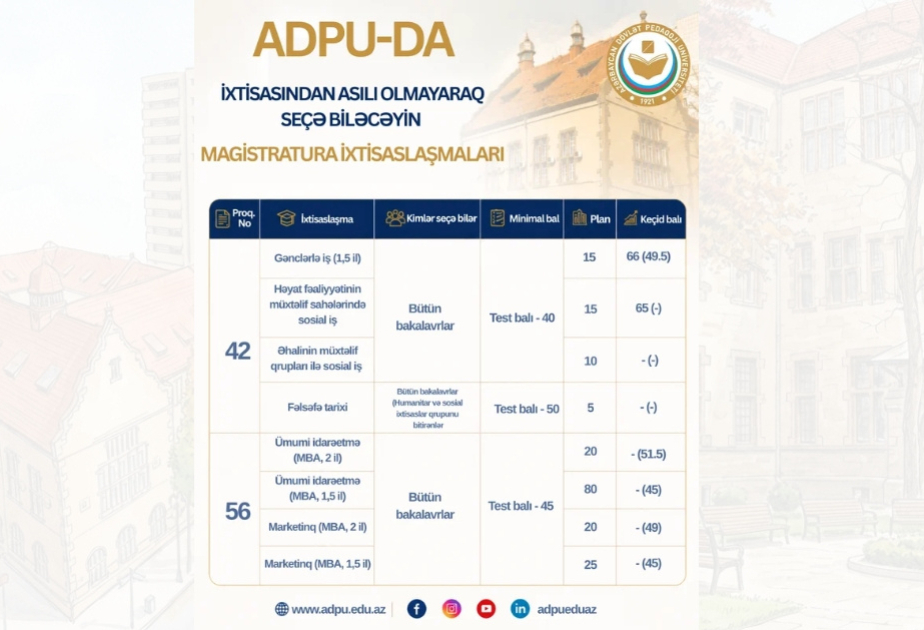 İxtisasından asılı olmayaraq bakalavrların ADPU-da seçə biləcəyi ixtisaslaşmalar