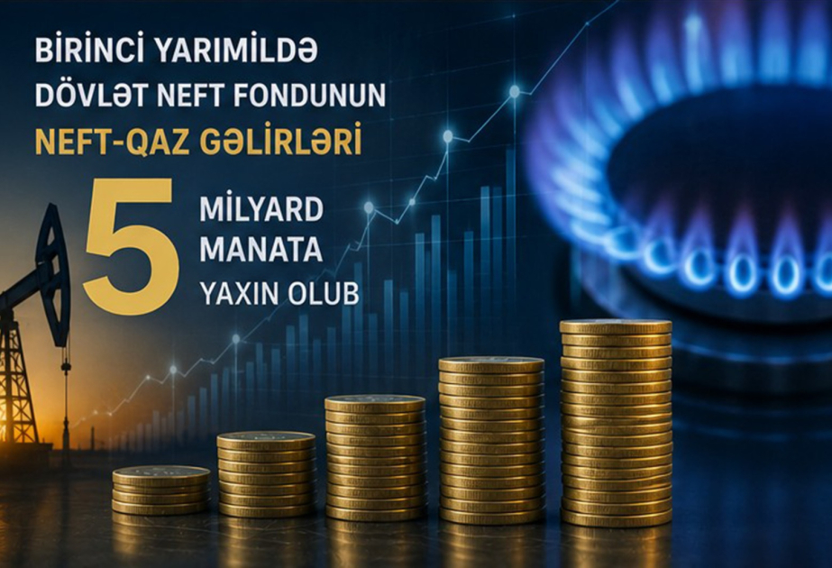 Los ingresos petroleros y gasísticos del Fondo Estatal del Petróleo de Azerbaiyán se aproximaron a los 5.000 millones de manats en el primer semestre