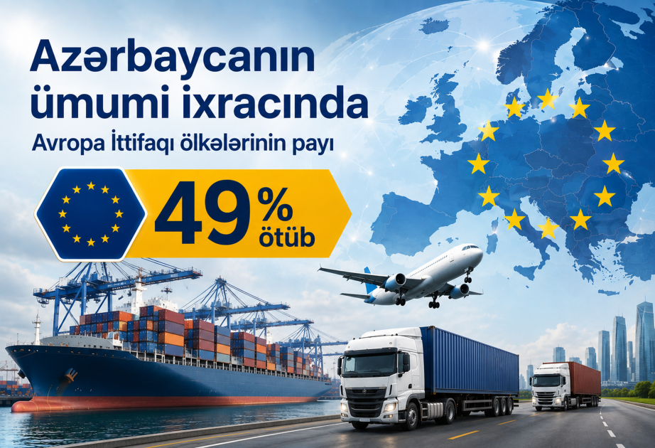 La participación de los países de la Unión Europea en las exportaciones totales de Azerbaiyán supera el 49 %