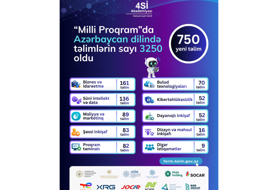 “Milli Proqram” çərçivəsində Azərbaycan dilində təlimlərin sayı 3 250-yə çatdırılıb