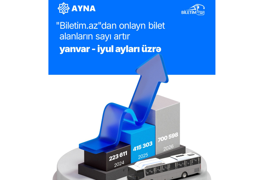 “Biletim.az” portalı üzərindən onlayn bilet alanların sayı 2 dəfəyədək artıb