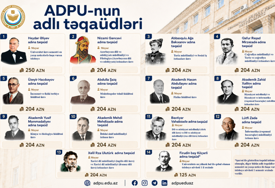 ADPU-da tələbələrin təhsil fəaliyyətinə dəstək: 14 adlı təqaüd